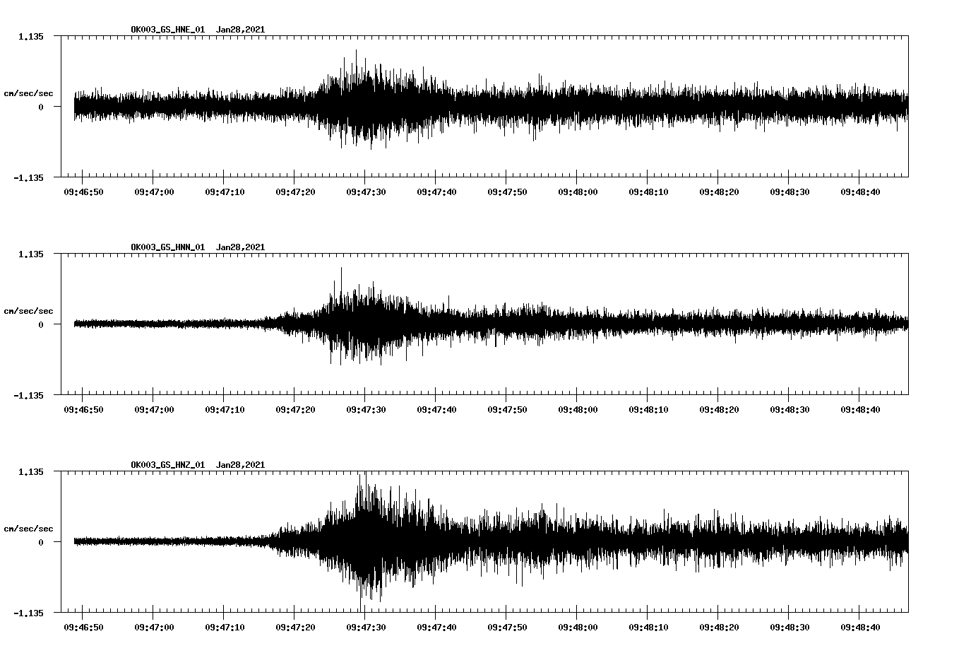 NetQuakes seismogram