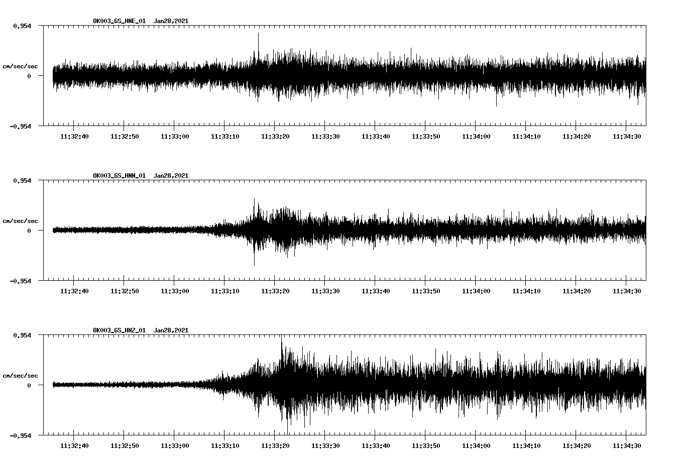 NetQuakes seismogram