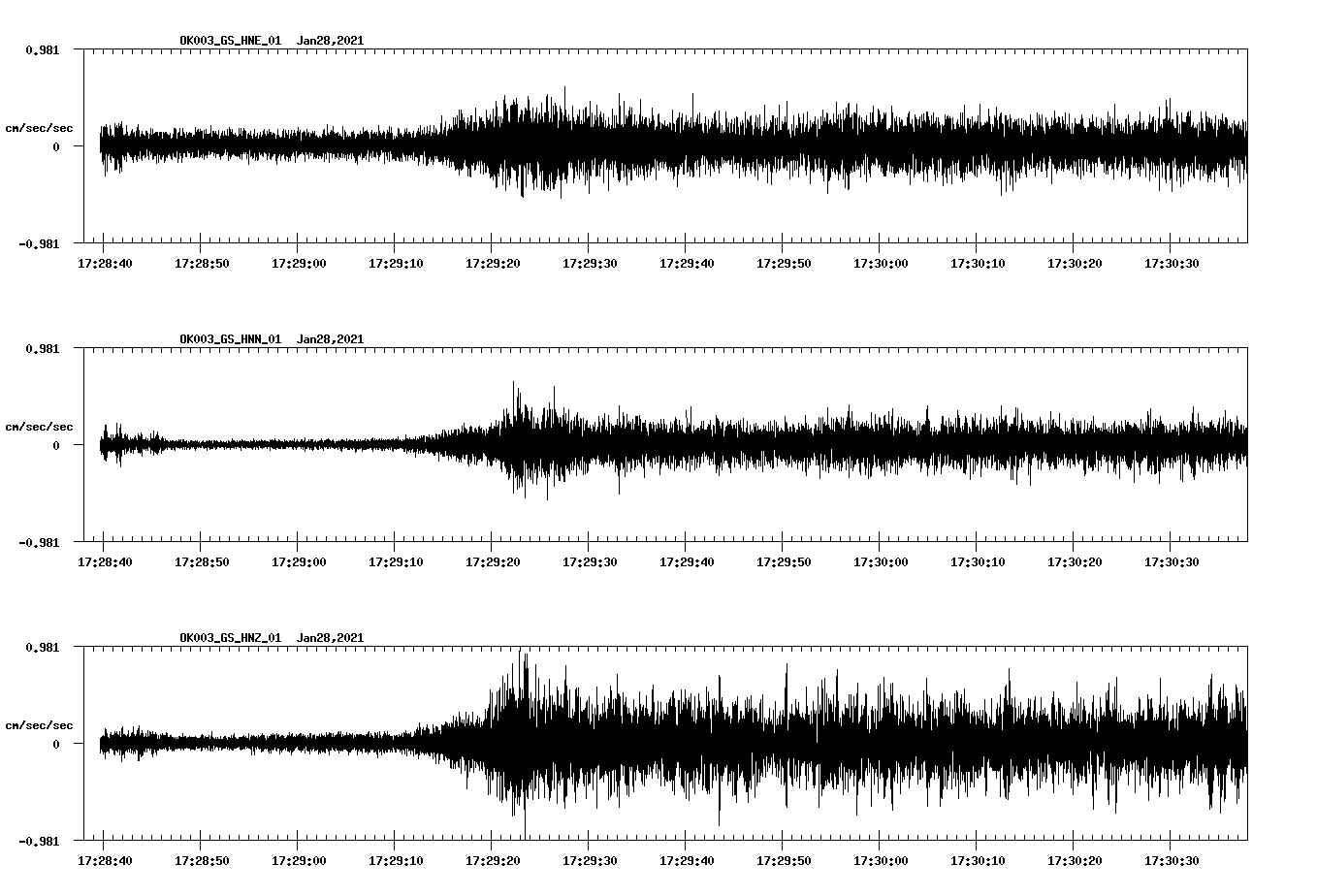 NetQuakes seismogram