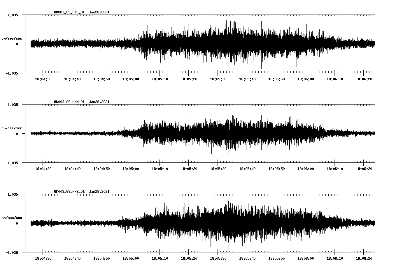 NetQuakes seismogram