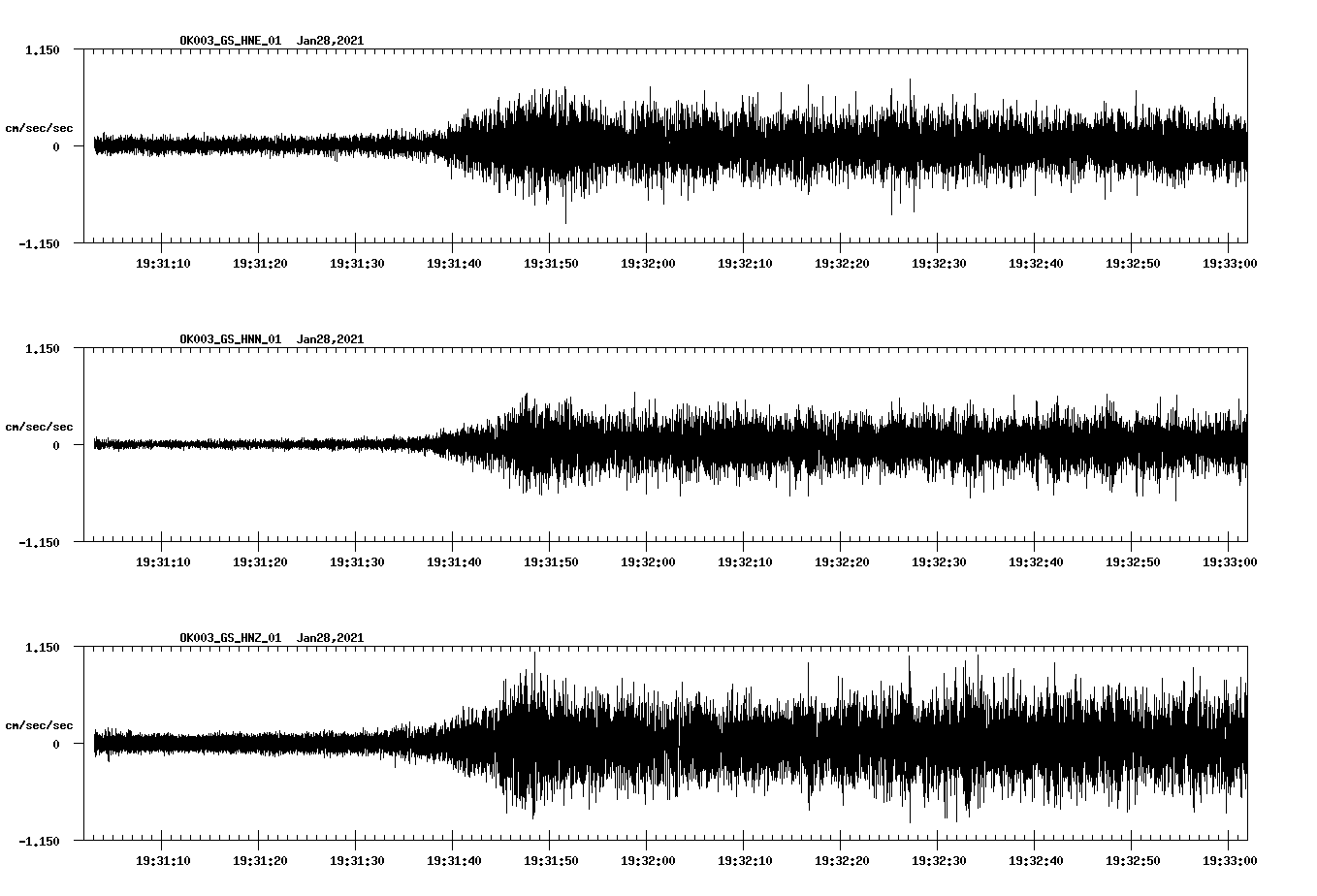 NetQuakes seismogram