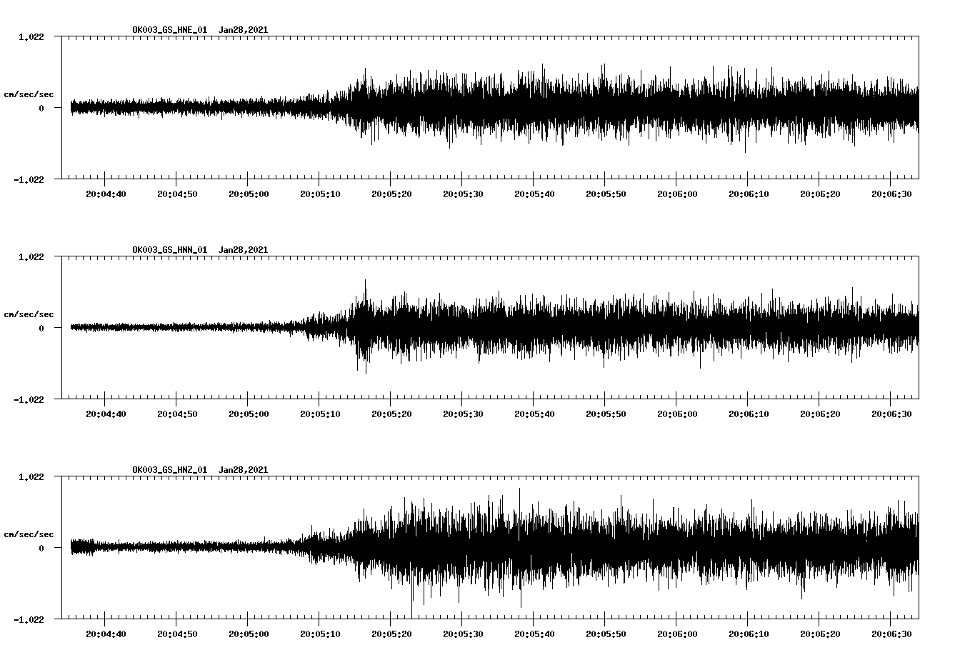NetQuakes seismogram