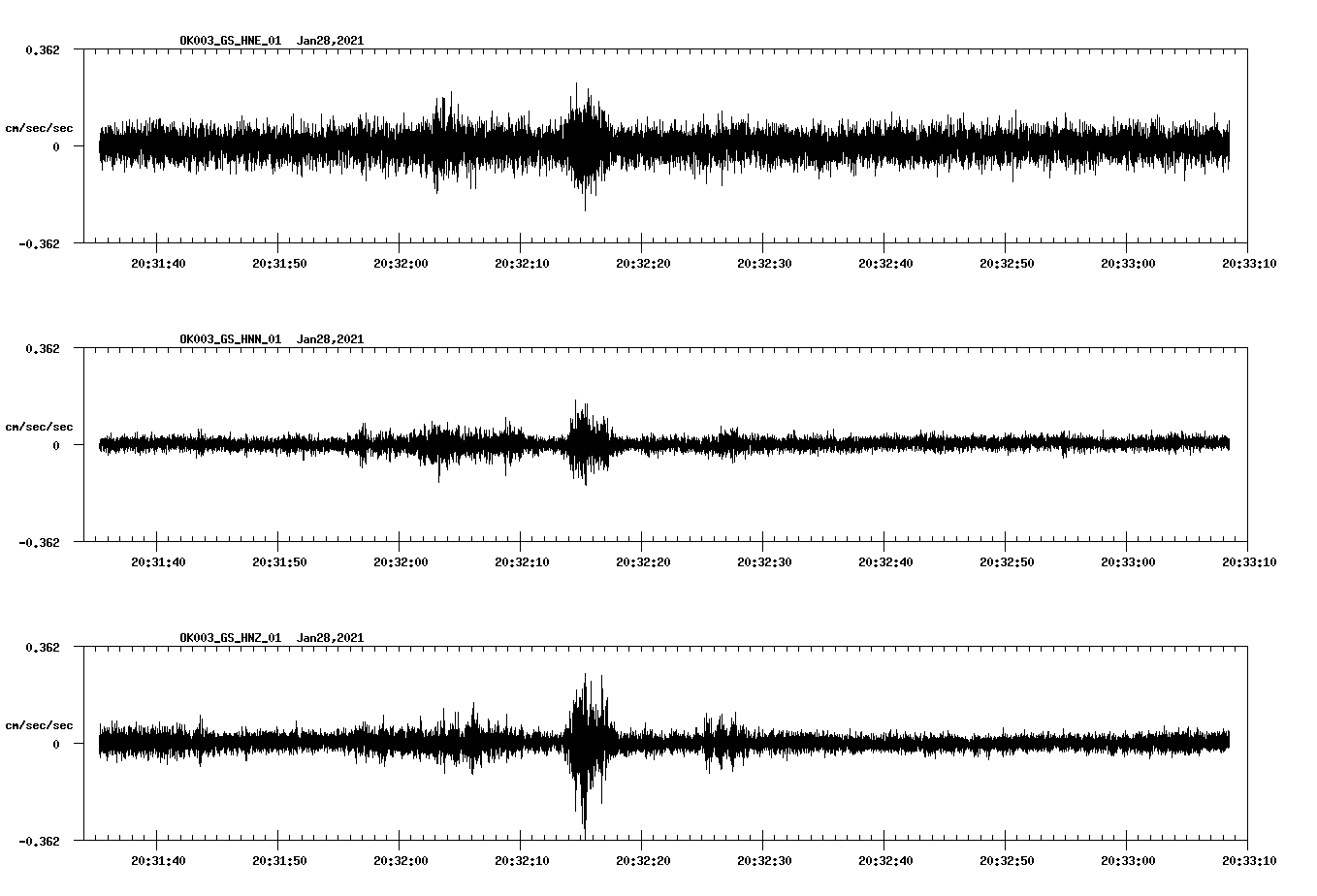 NetQuakes seismogram