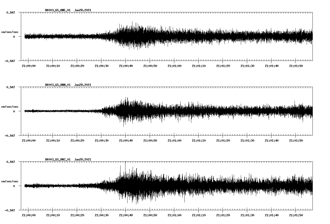 NetQuakes seismogram