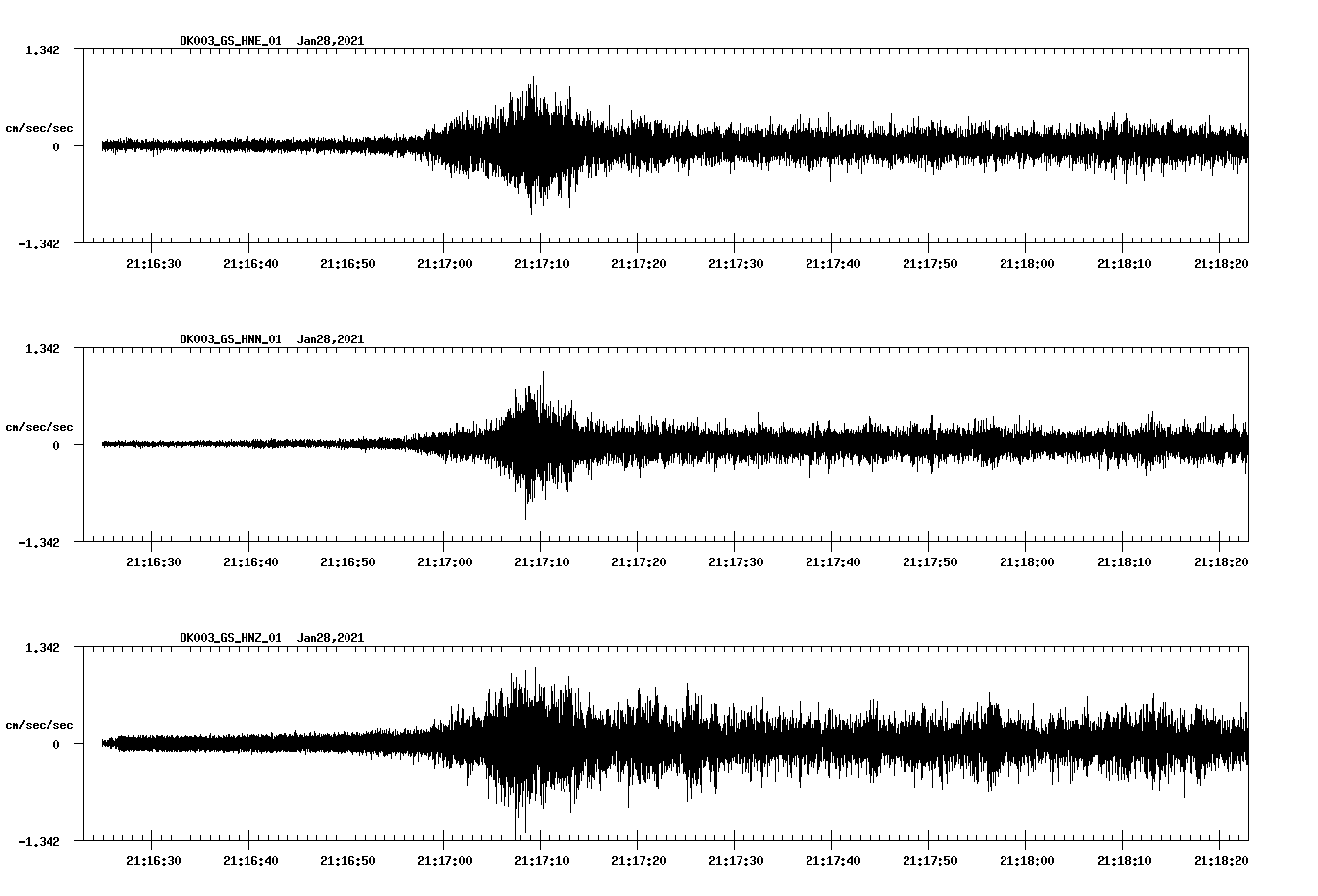 NetQuakes seismogram