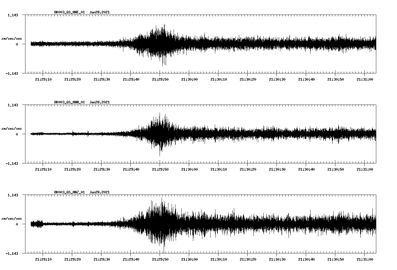 NetQuakes seismogram