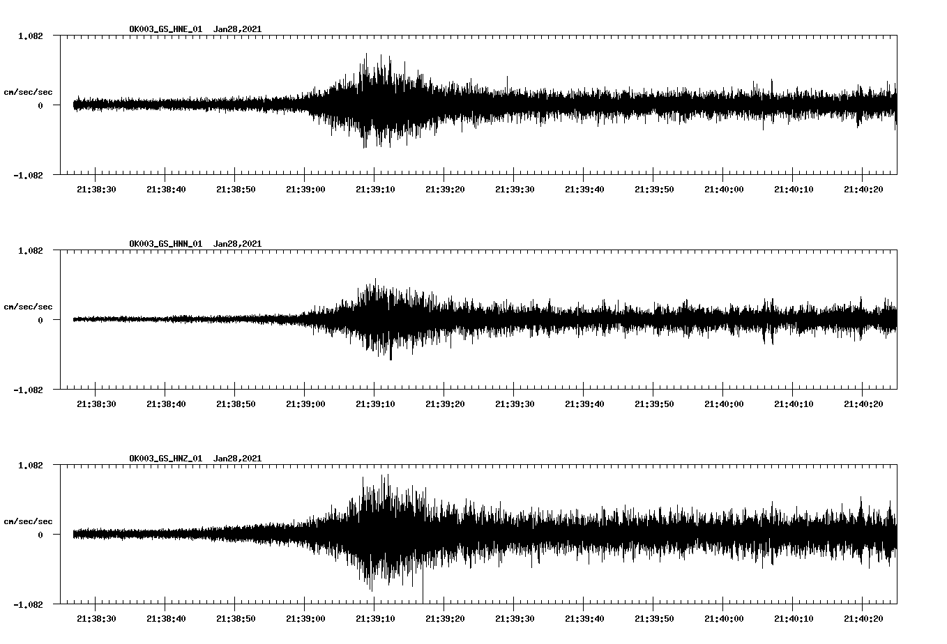 NetQuakes seismogram