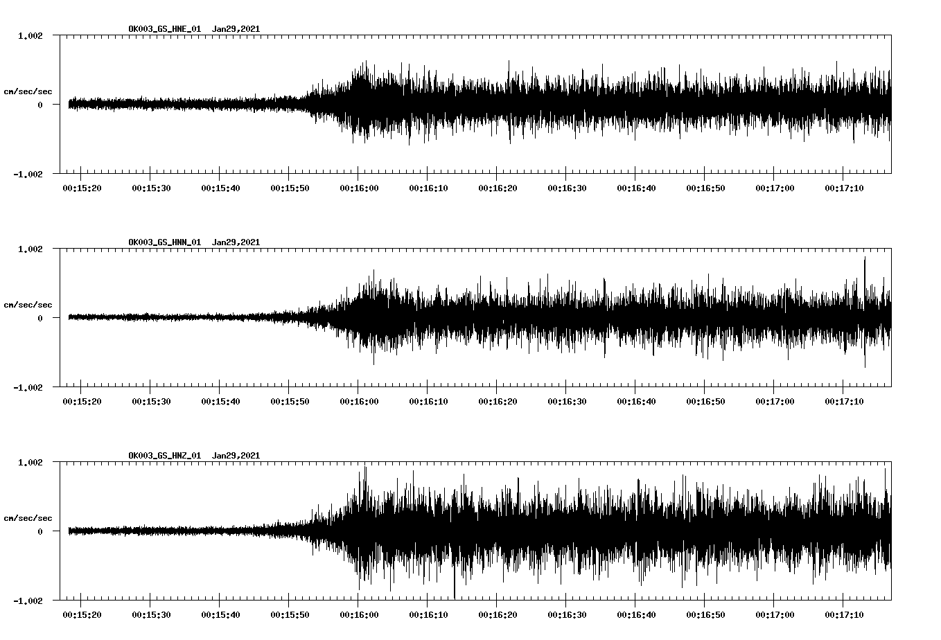 NetQuakes seismogram