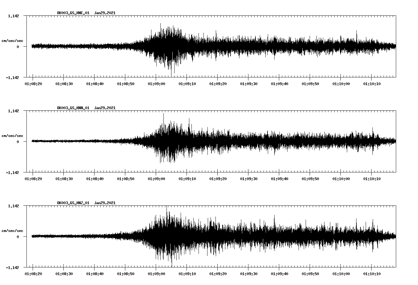NetQuakes seismogram