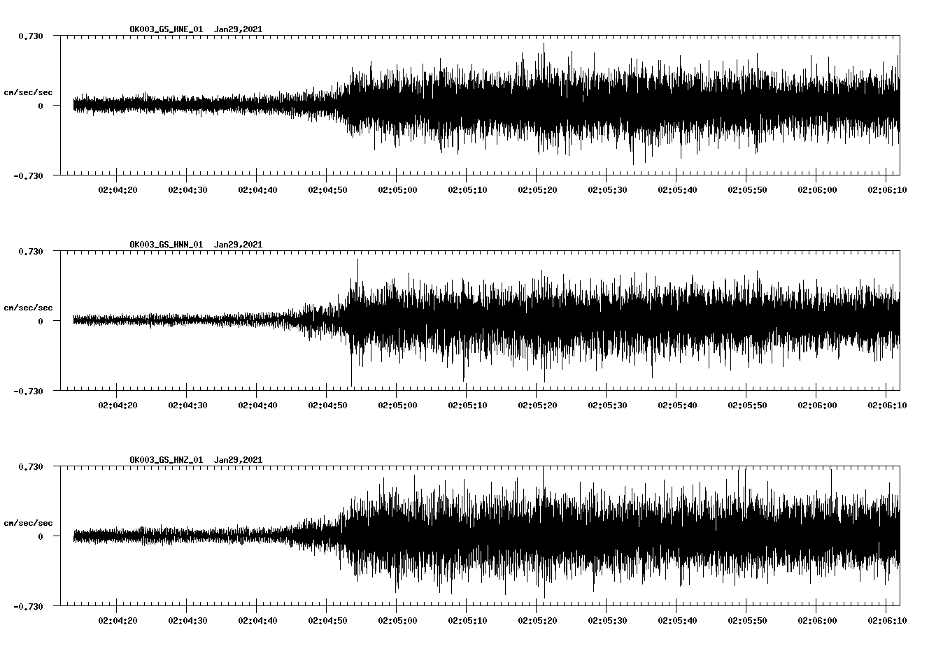 NetQuakes seismogram