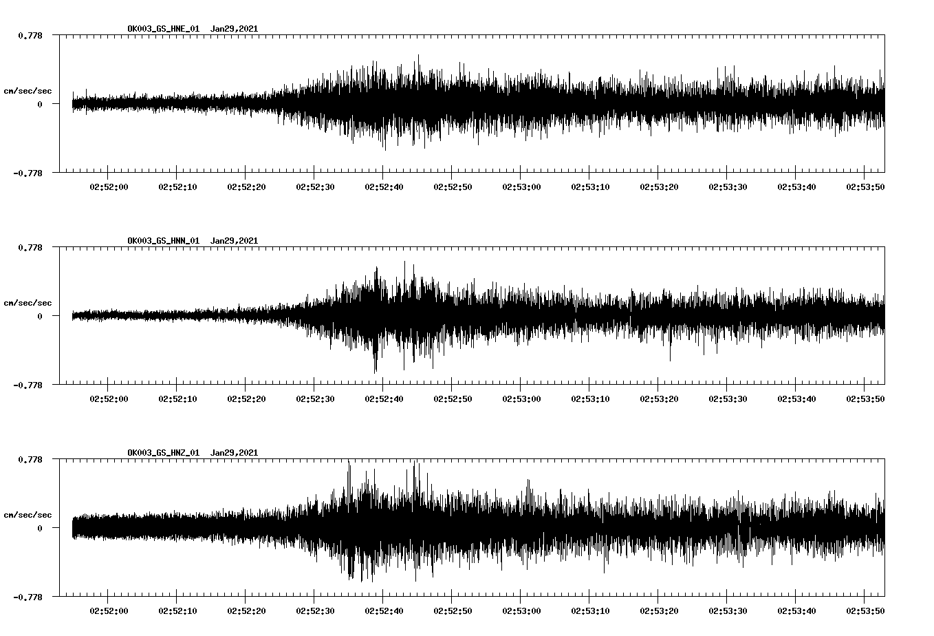 NetQuakes seismogram