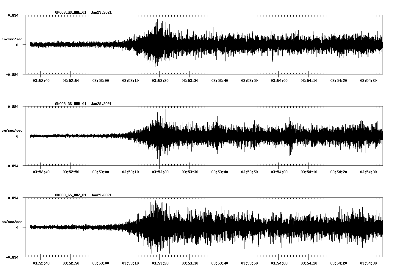 NetQuakes seismogram