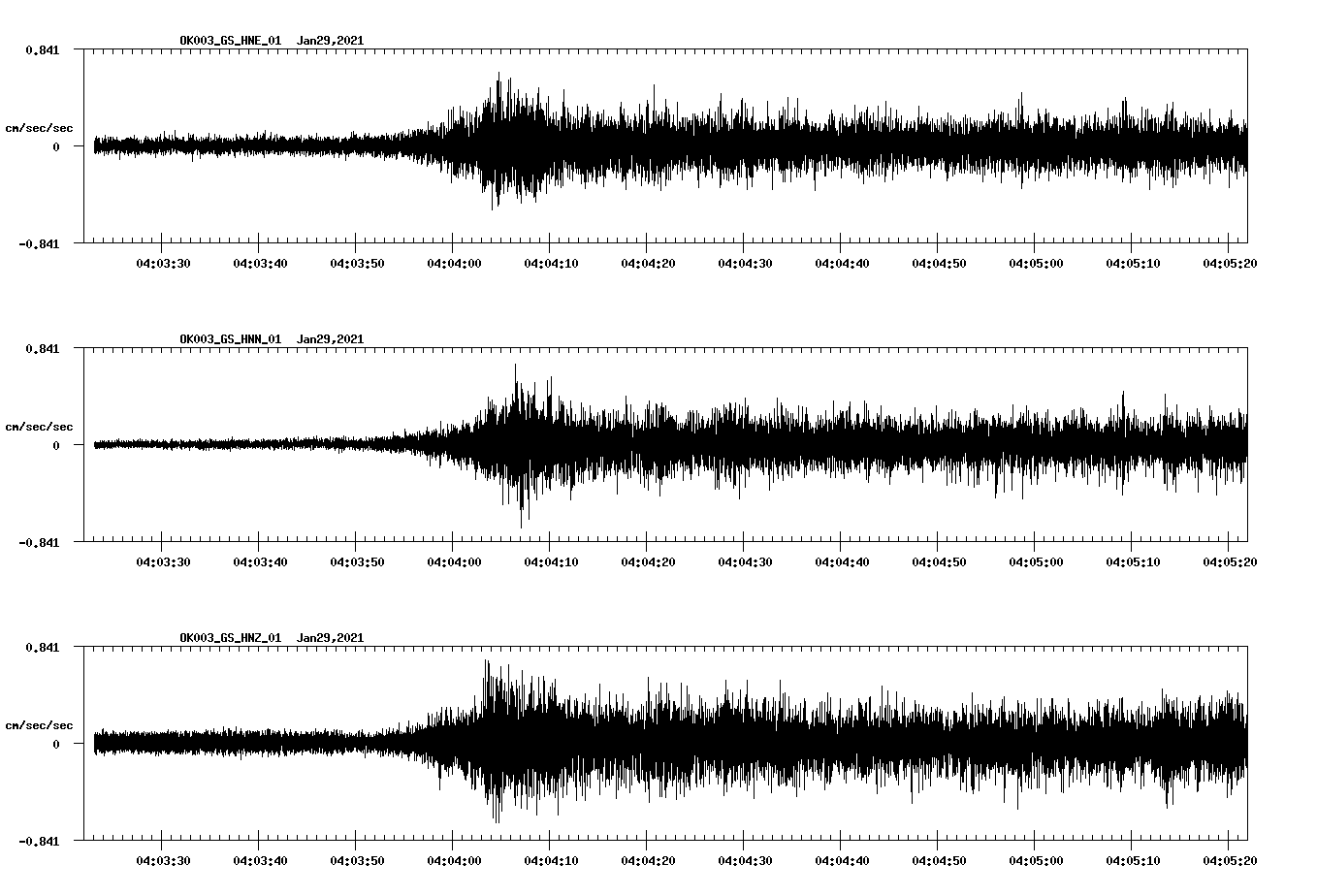 NetQuakes seismogram