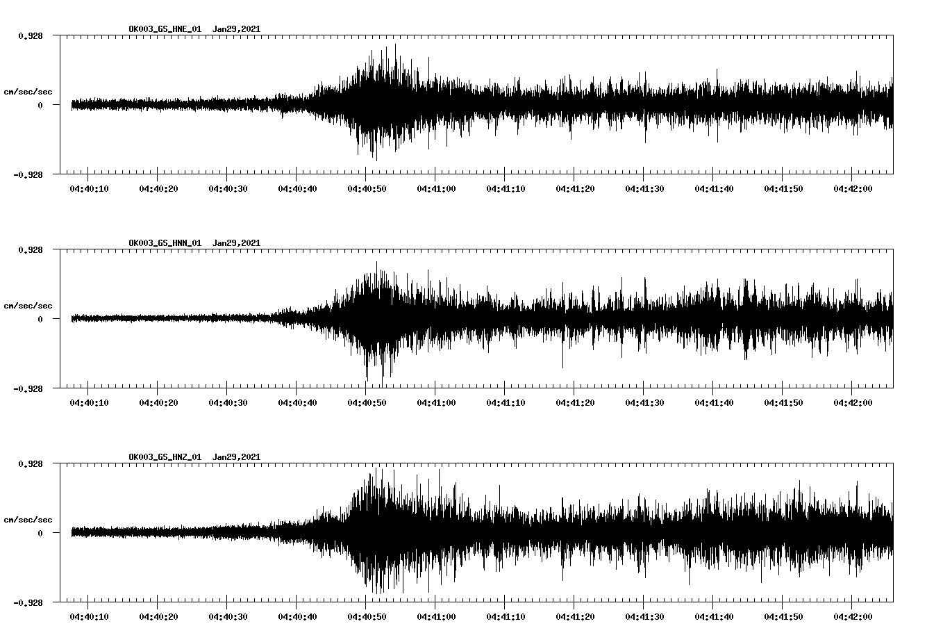 NetQuakes seismogram
