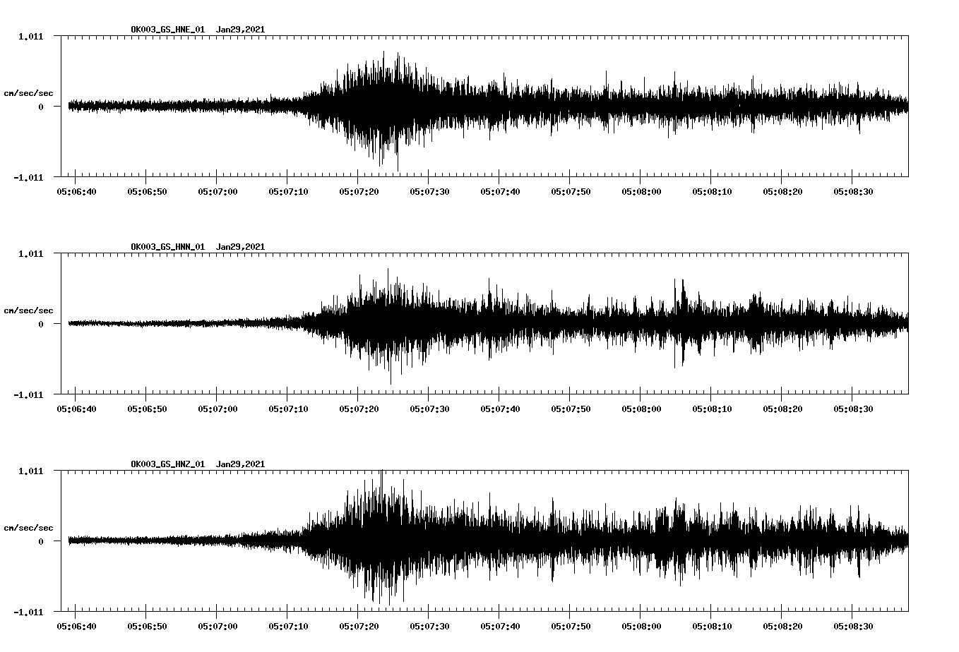 NetQuakes seismogram