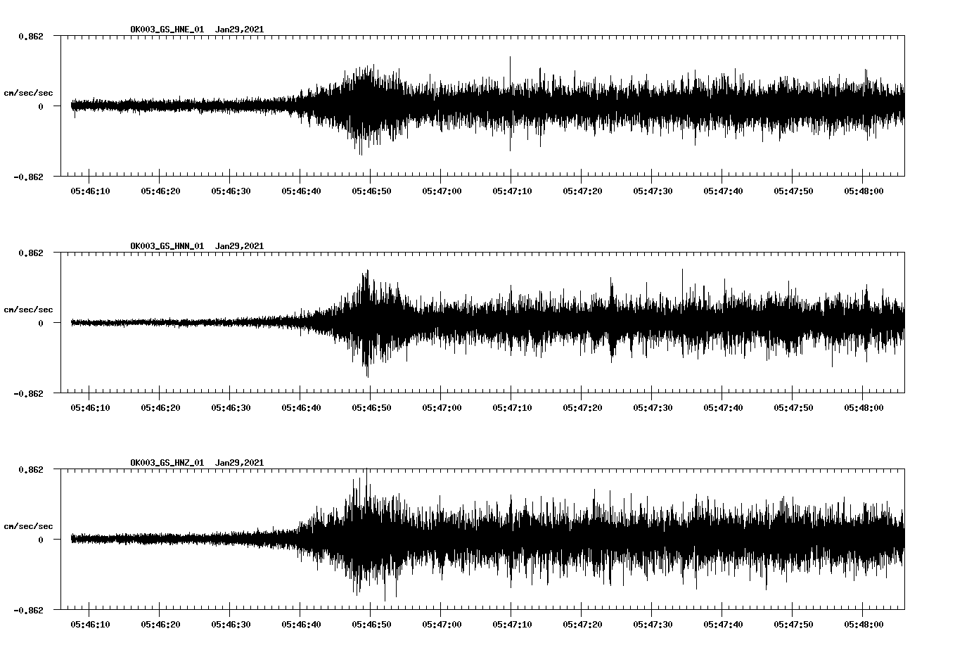 NetQuakes seismogram