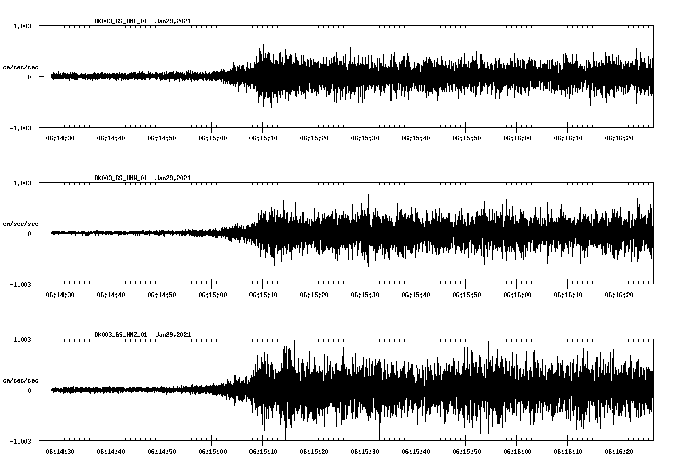 NetQuakes seismogram