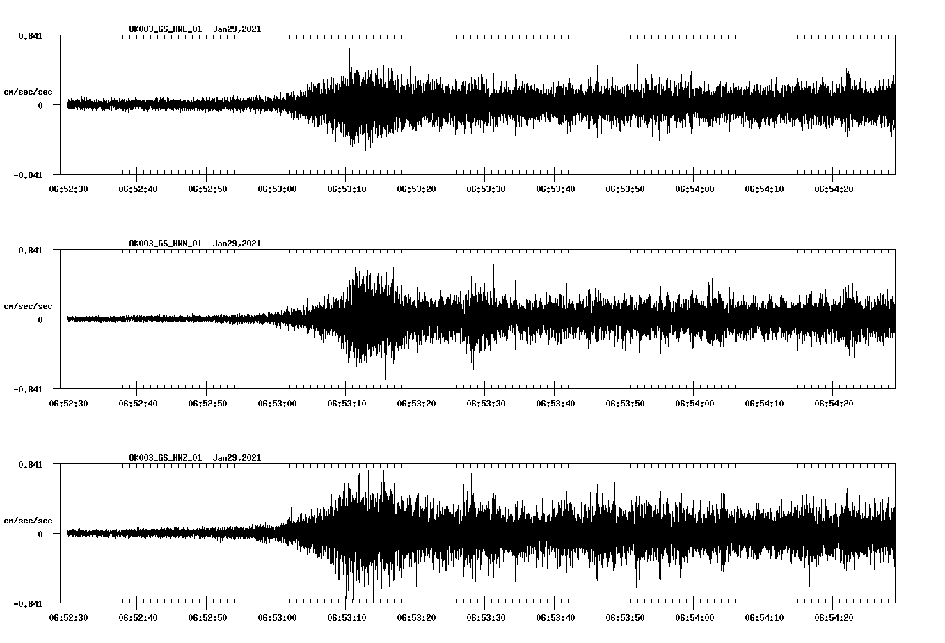 NetQuakes seismogram