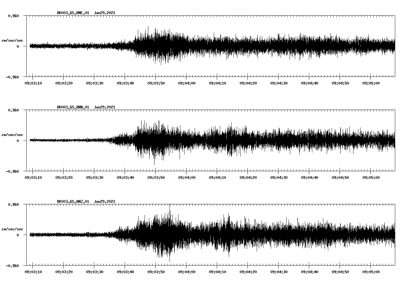 NetQuakes seismogram
