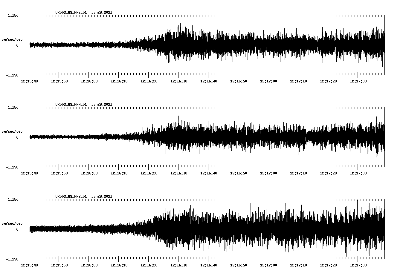 NetQuakes seismogram