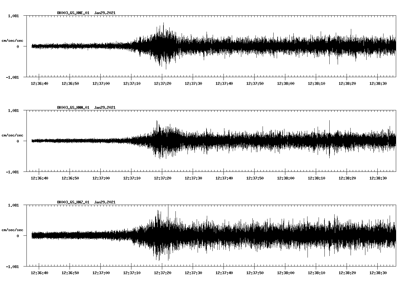 NetQuakes seismogram