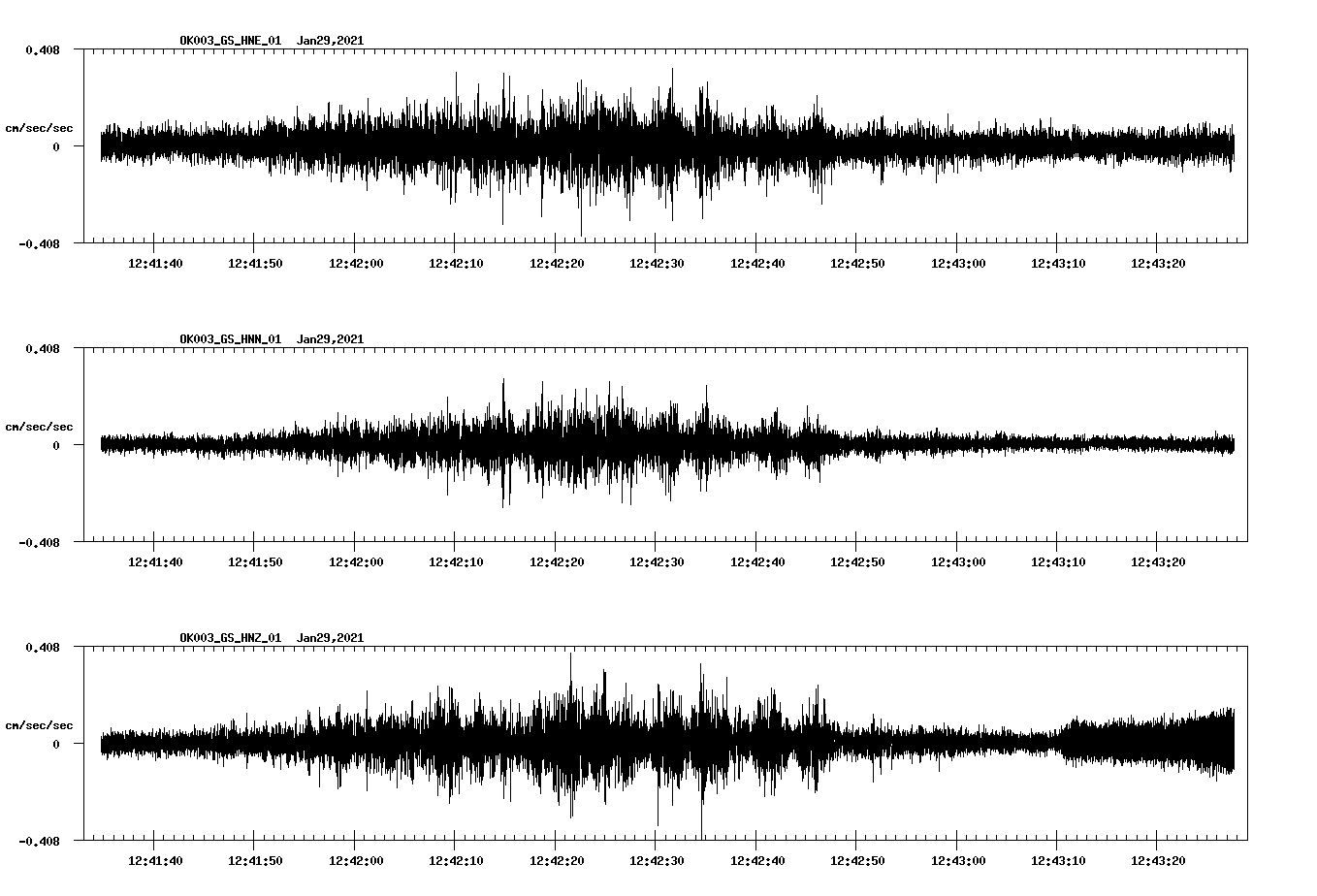 NetQuakes seismogram
