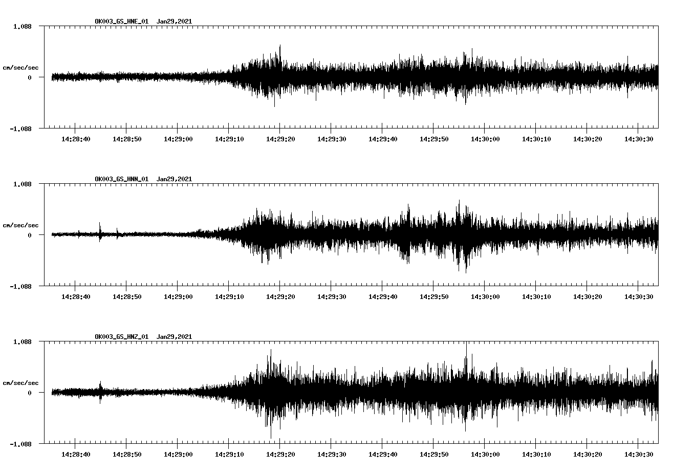NetQuakes seismogram