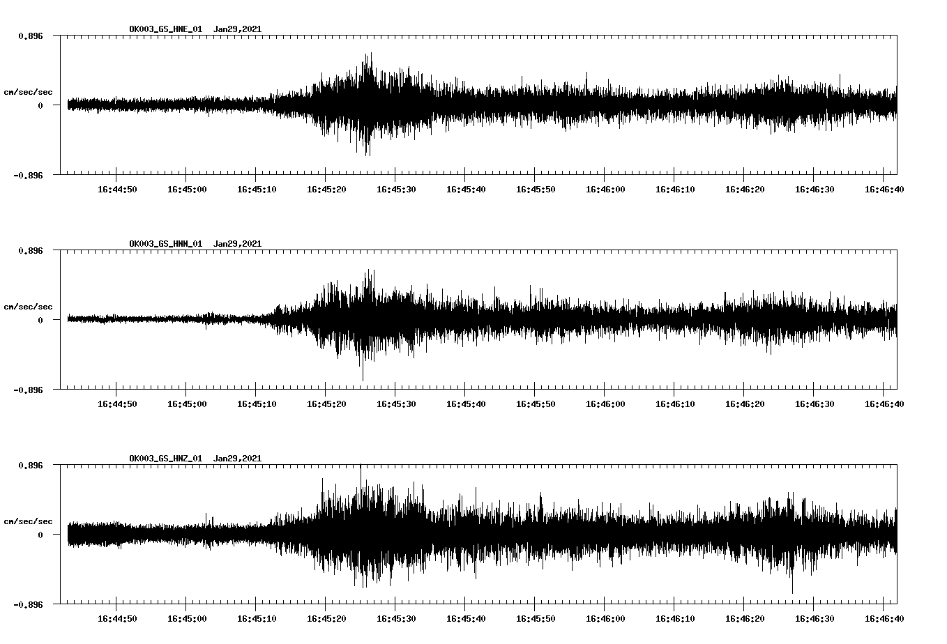 NetQuakes seismogram