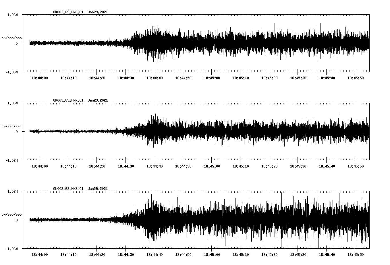 NetQuakes seismogram