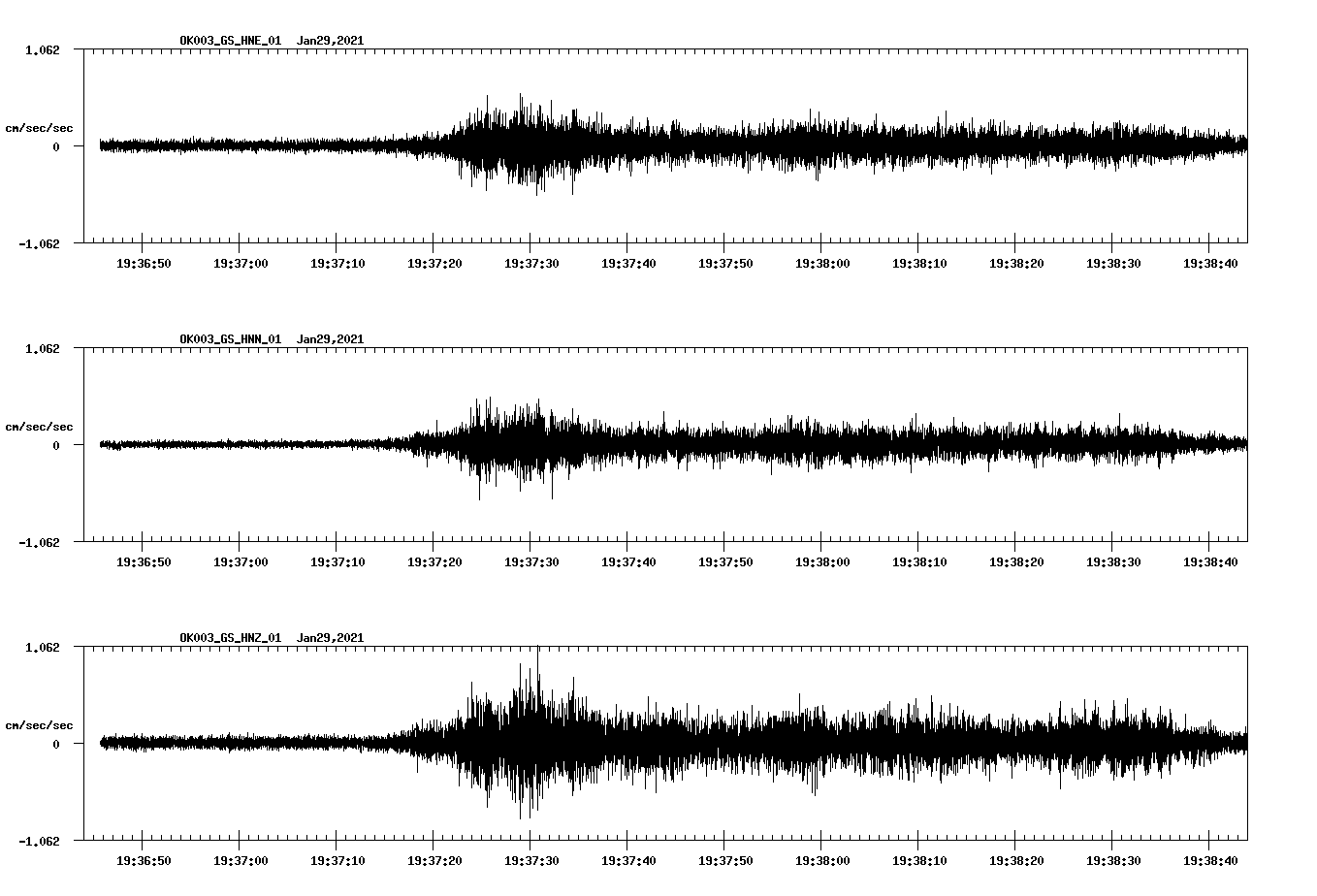 NetQuakes seismogram