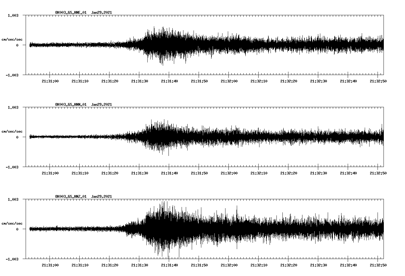 NetQuakes seismogram