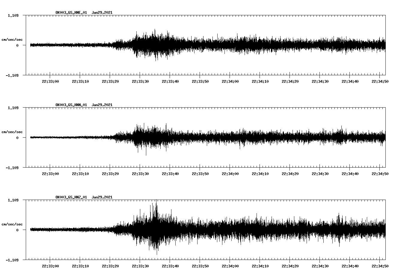 NetQuakes seismogram