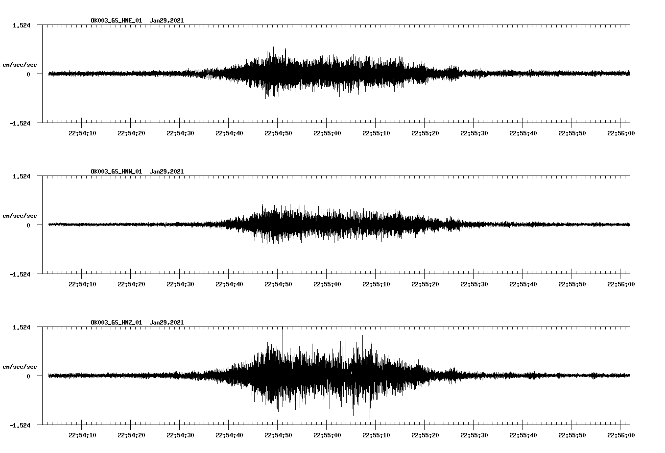 NetQuakes seismogram