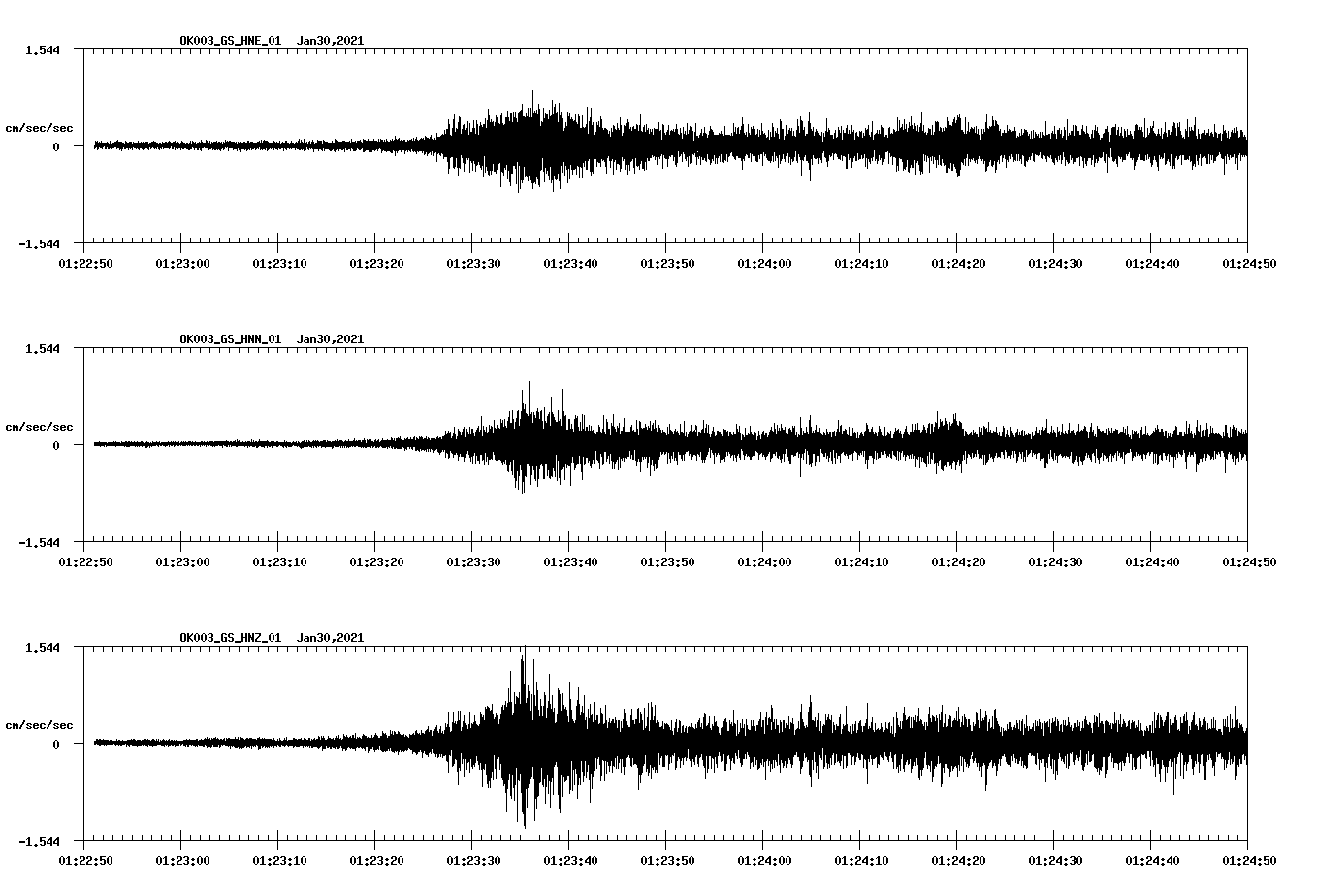 NetQuakes seismogram