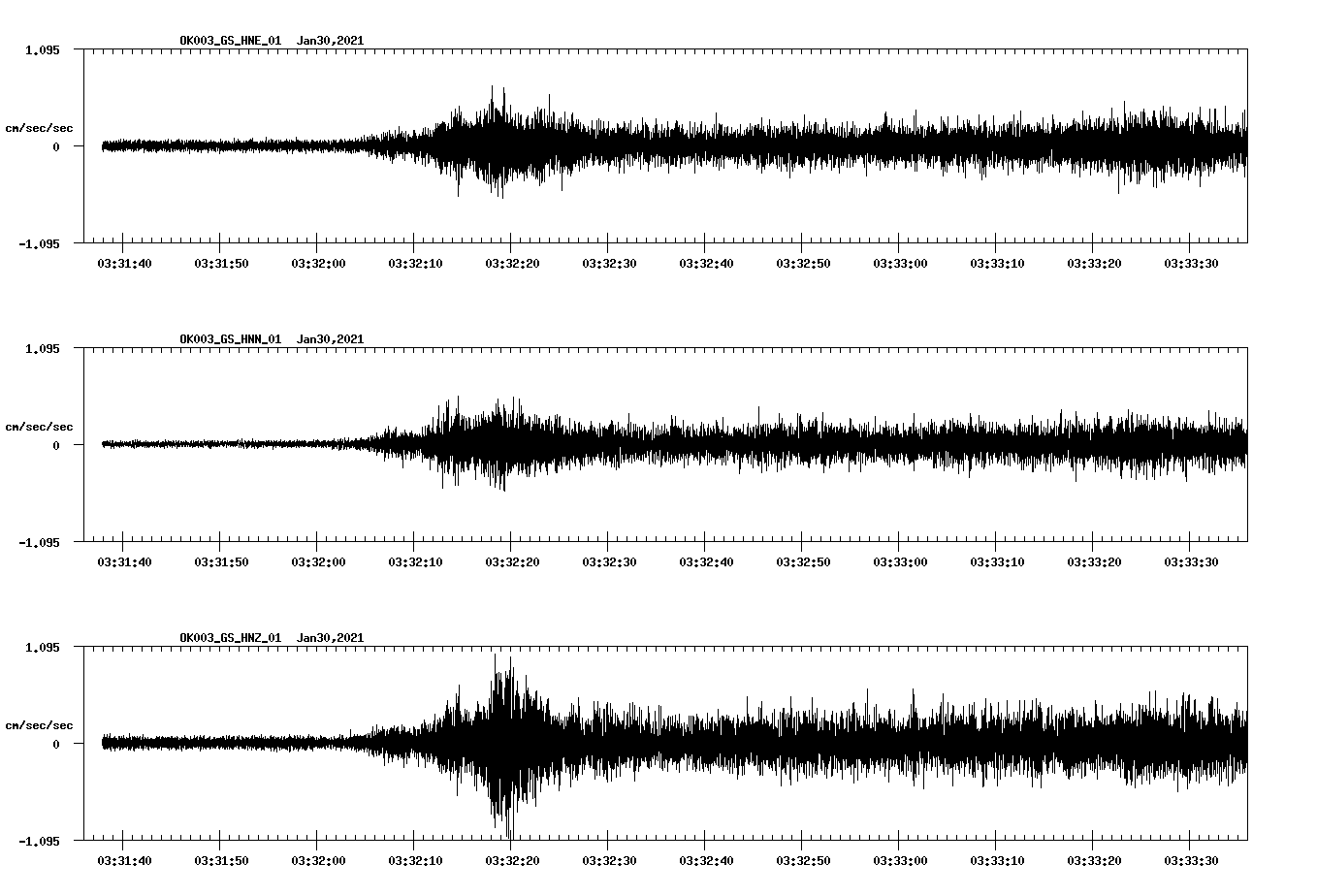 NetQuakes seismogram