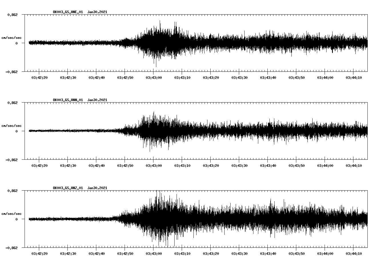 NetQuakes seismogram