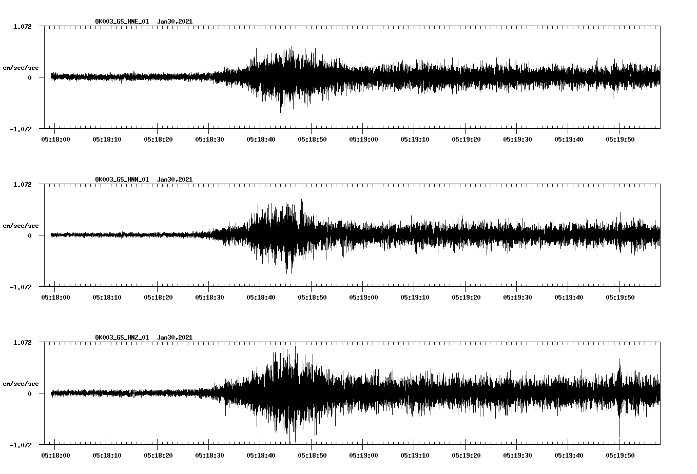 NetQuakes seismogram