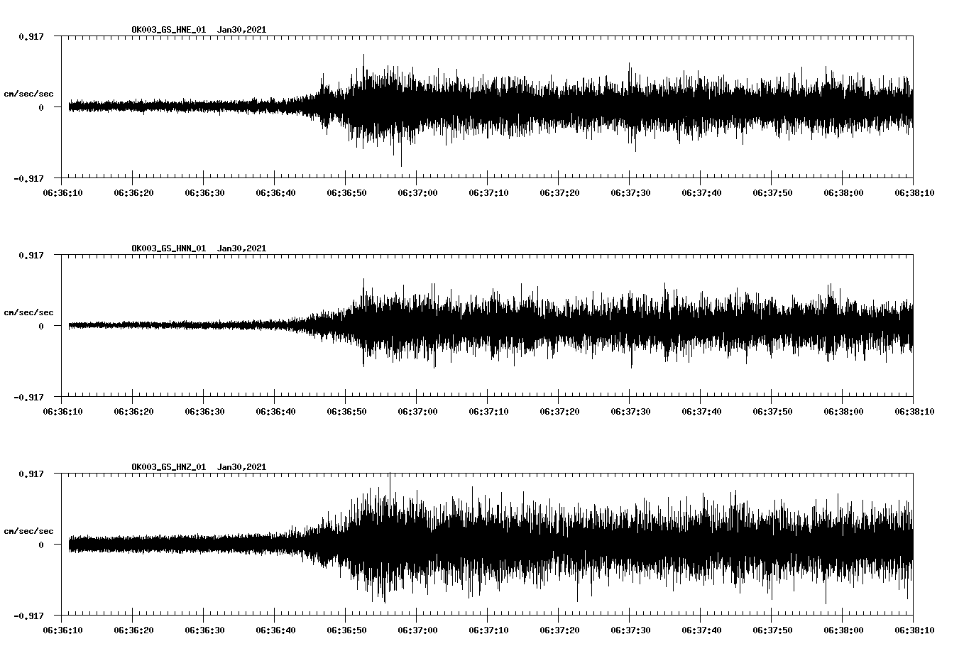 NetQuakes seismogram