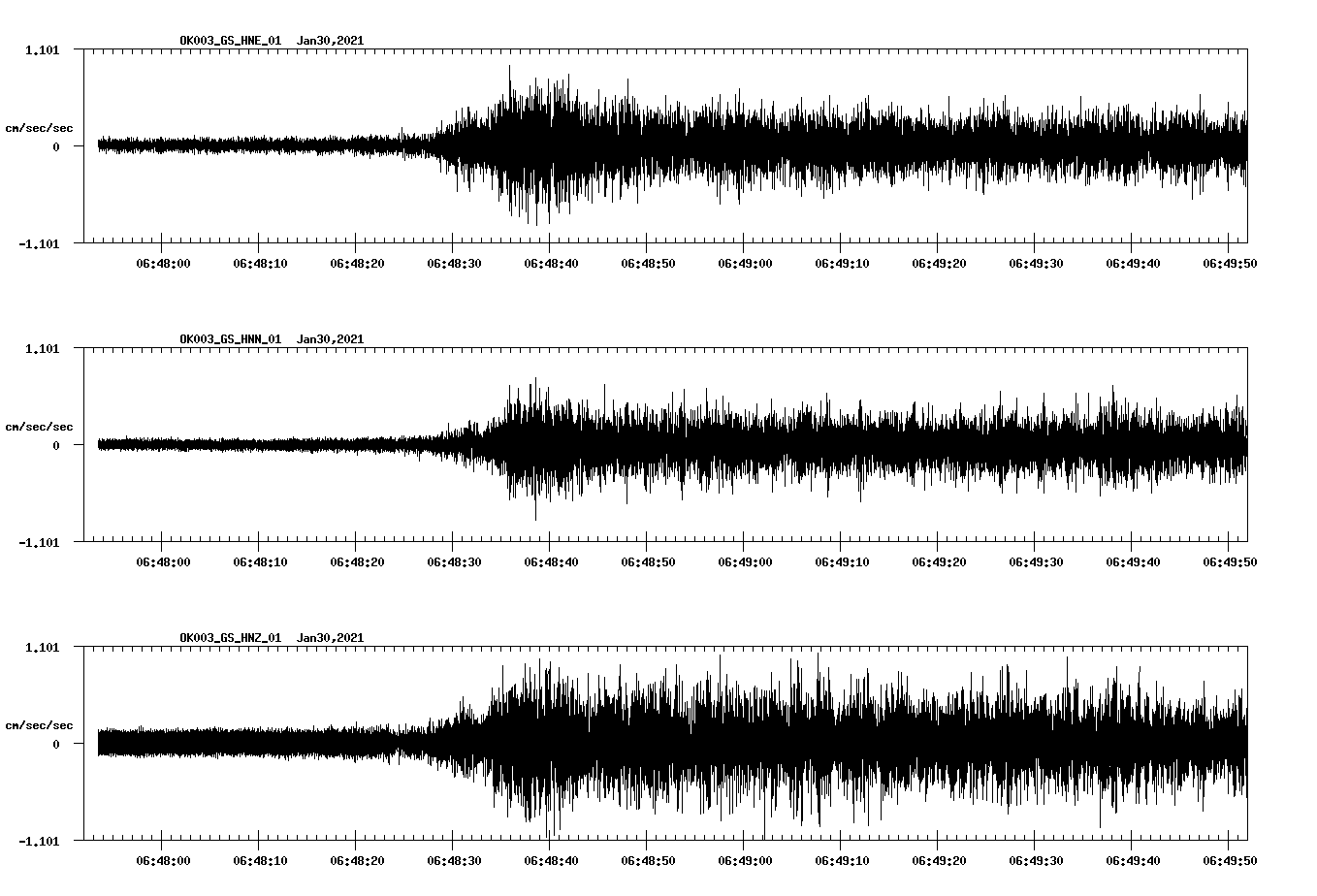 NetQuakes seismogram