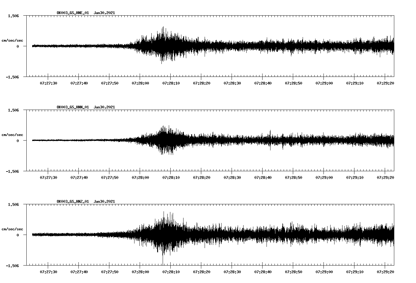 NetQuakes seismogram