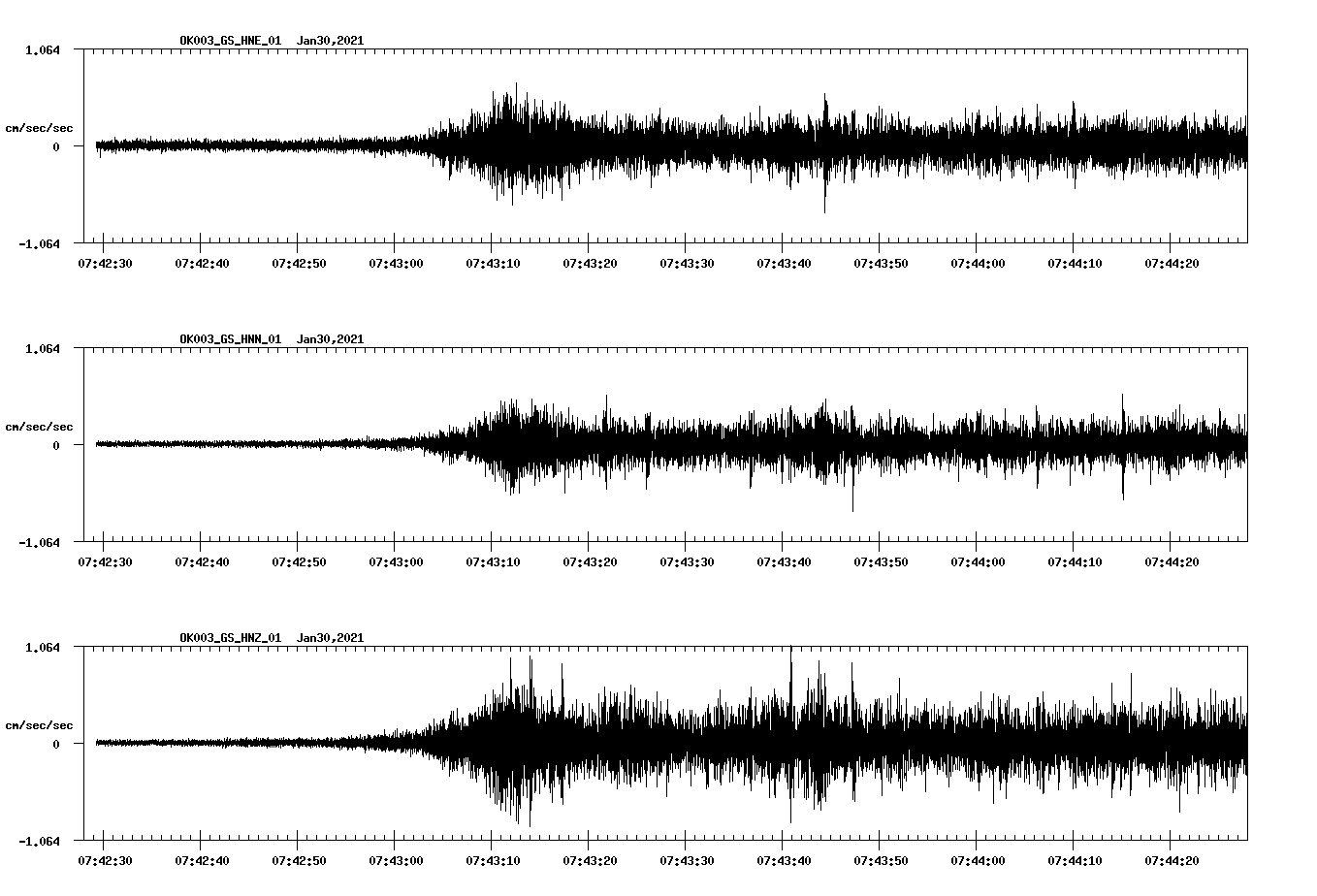 NetQuakes seismogram