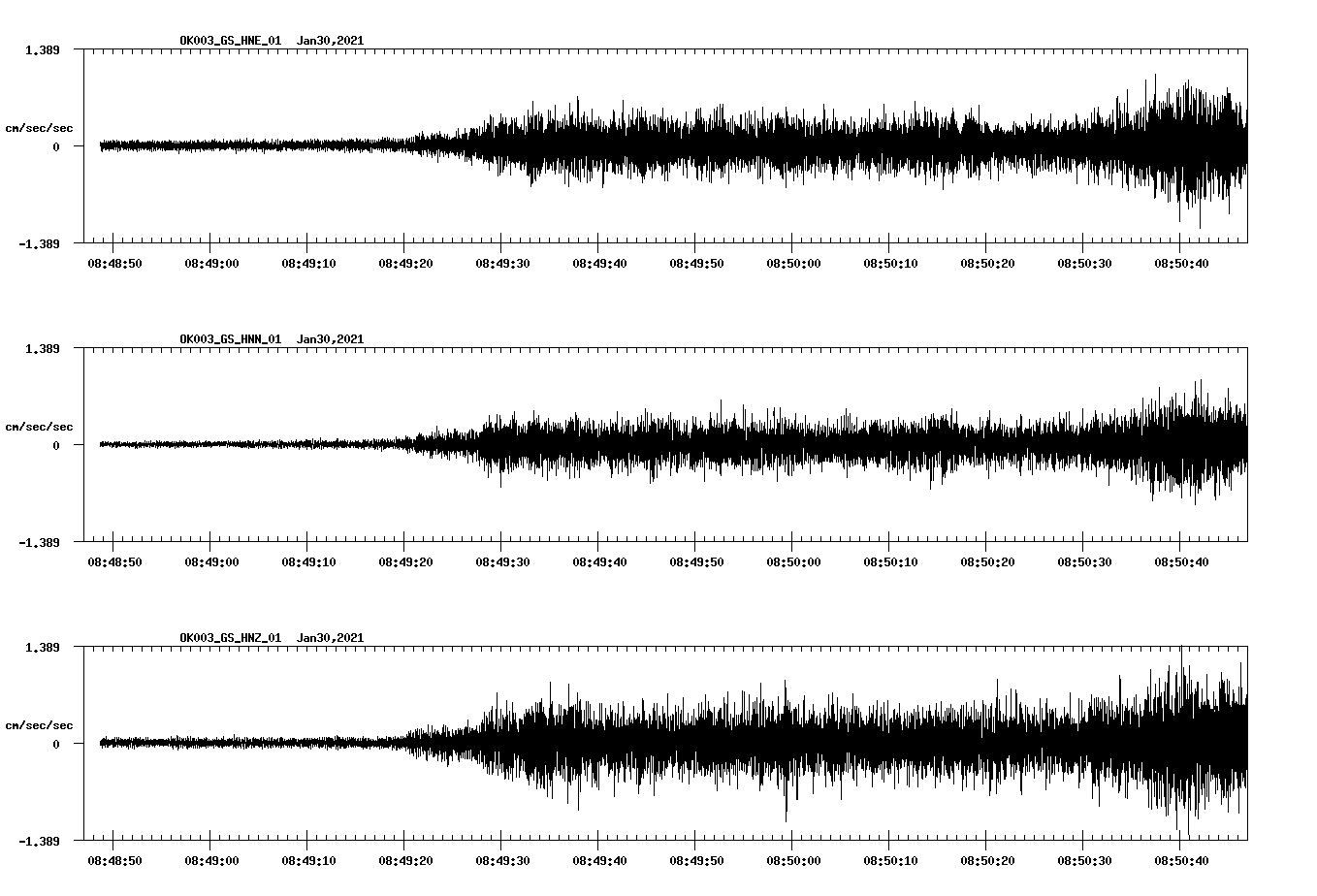NetQuakes seismogram
