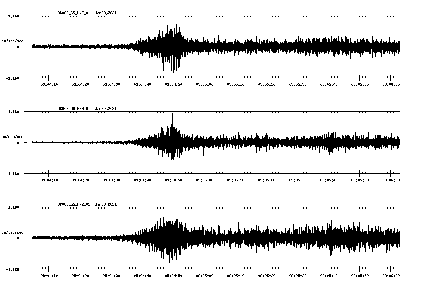 NetQuakes seismogram