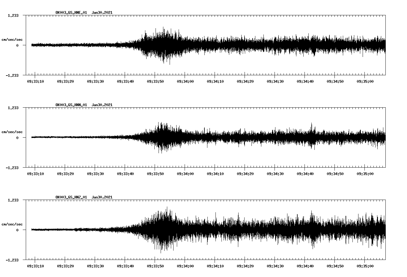 NetQuakes seismogram