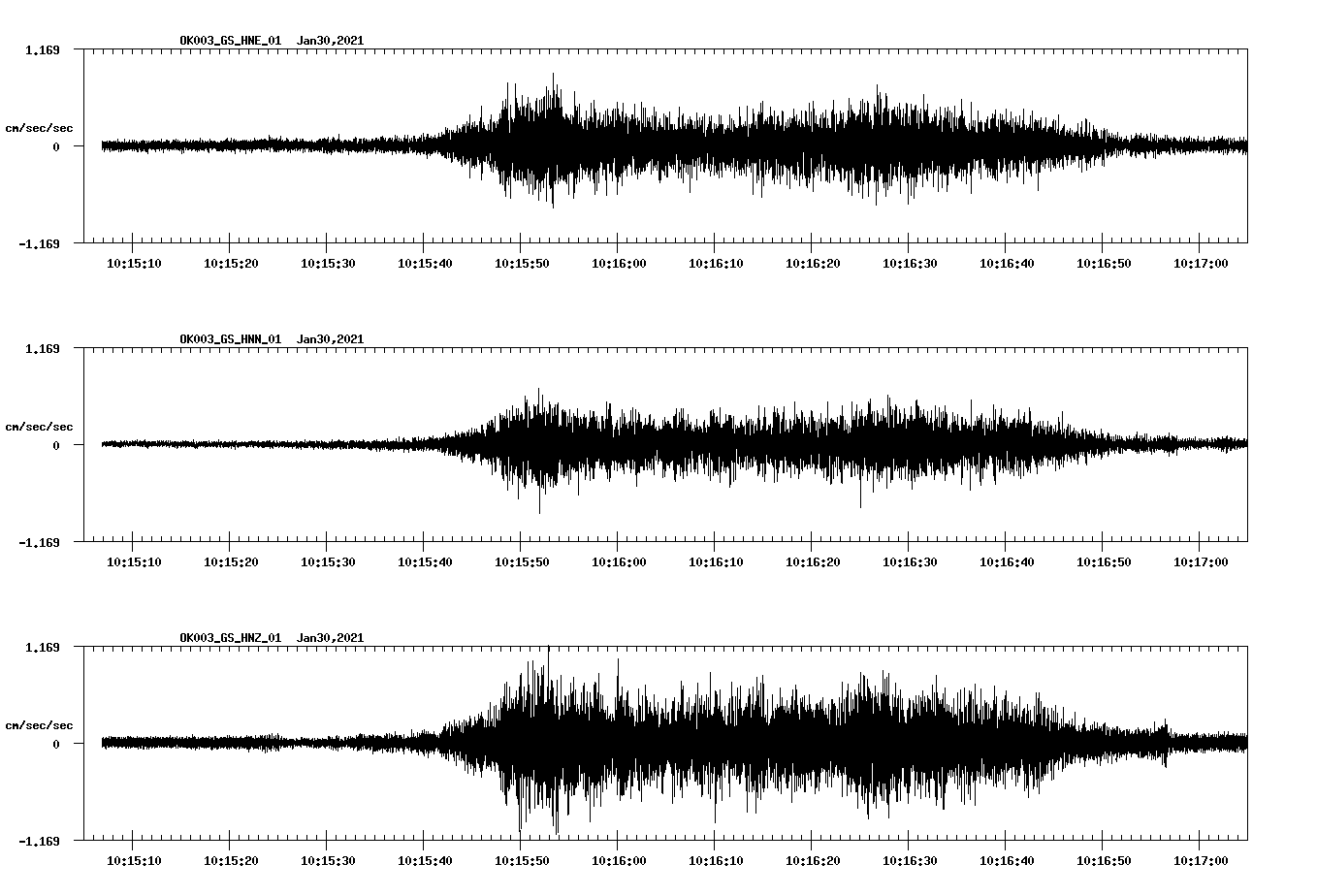 NetQuakes seismogram