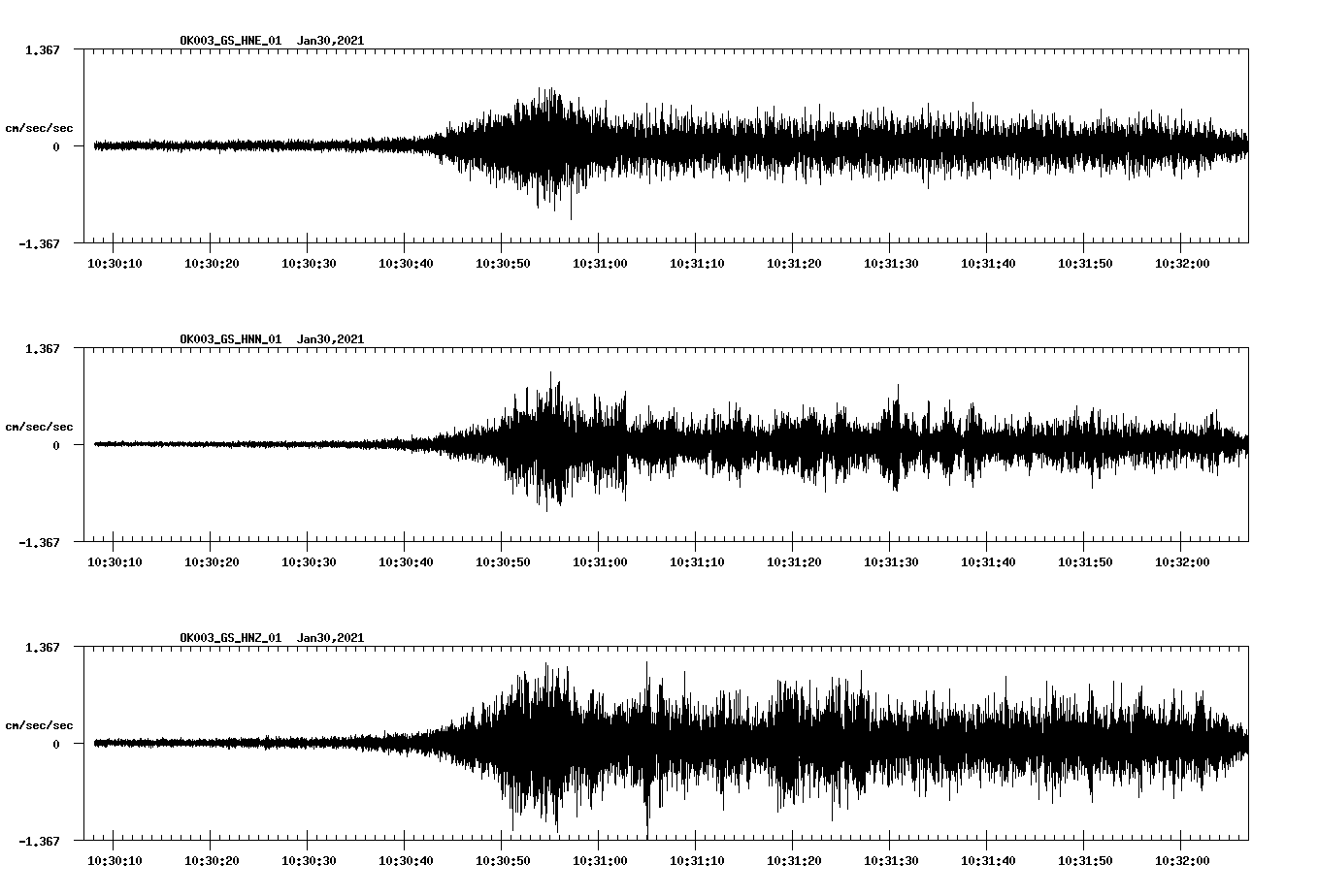 NetQuakes seismogram