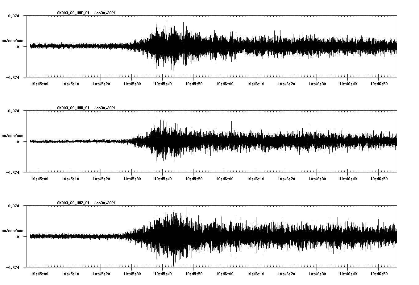 NetQuakes seismogram