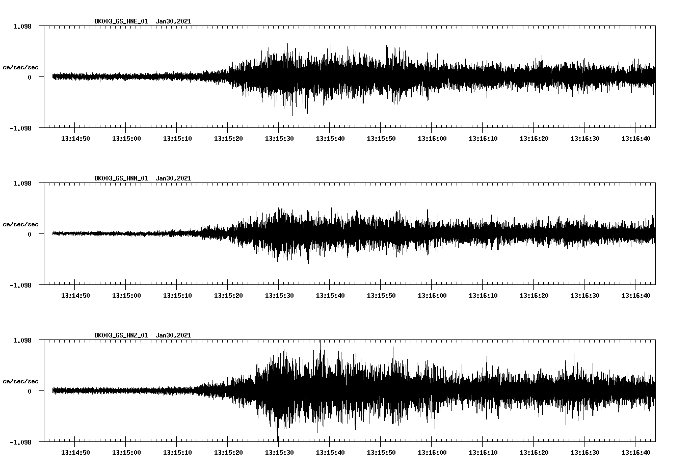 NetQuakes seismogram
