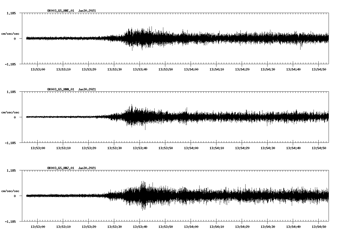 NetQuakes seismogram