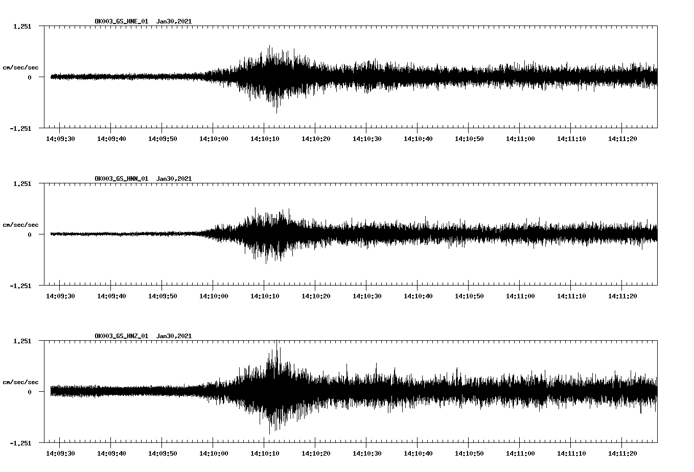 NetQuakes seismogram